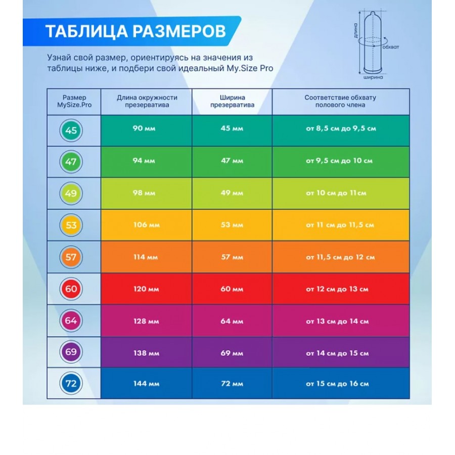 Презервативы MY.SIZE PRO 178х53 мм 3 шт