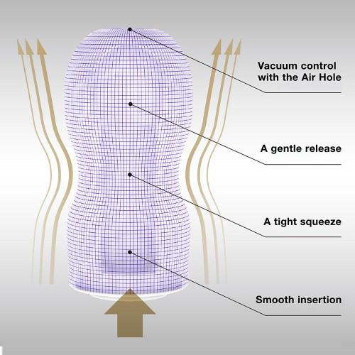Мастурбатор TENGA PREMIUM Original Vacuum CUP