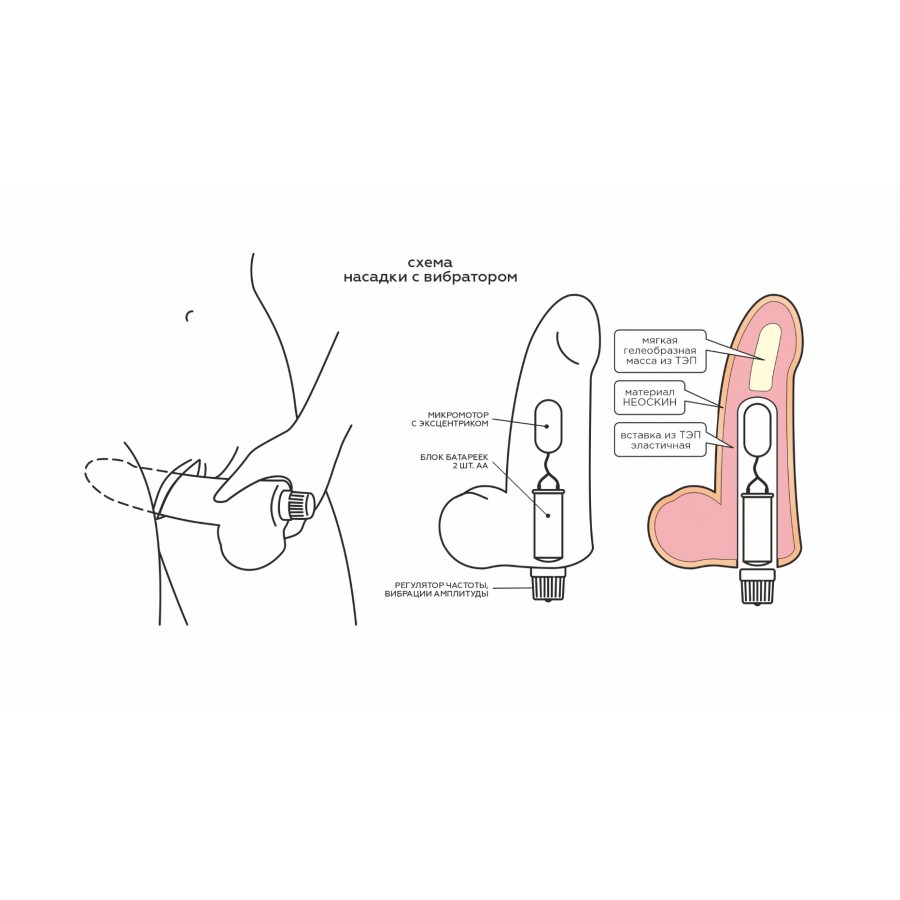 ВИБРАТОР РЕАЛИСТИК HUMAN FORM 22 х 4,6 см 605507